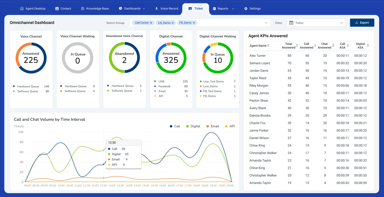 Cloudsoft - ผู้นำด้านซอฟต์แวร์การสื่อสารครบวงจร